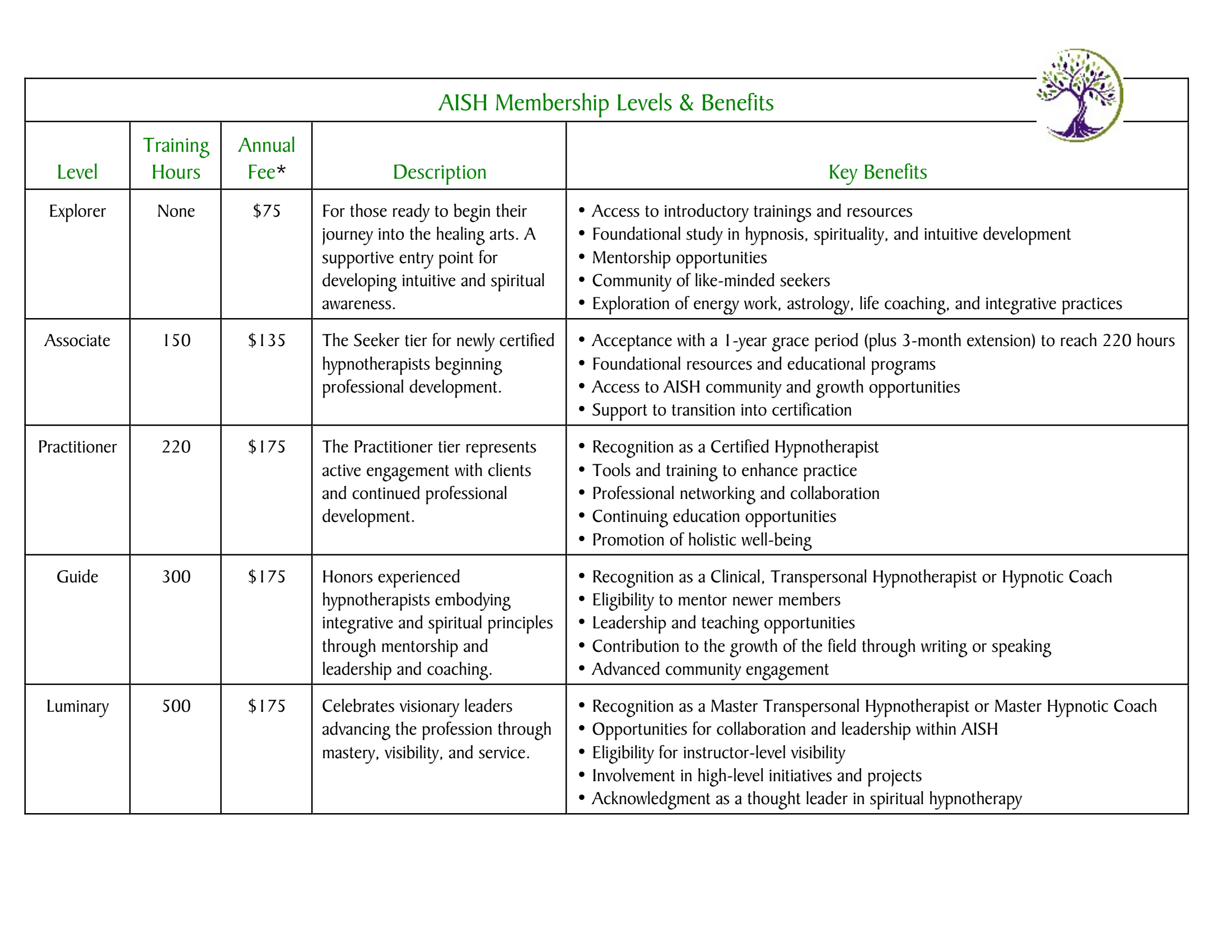 Chart Levels Jan 2026